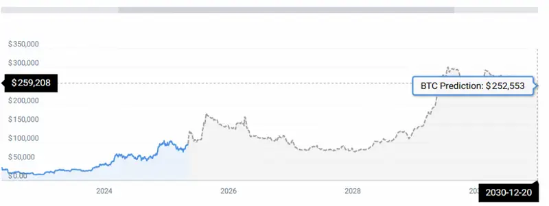 BTC STATS