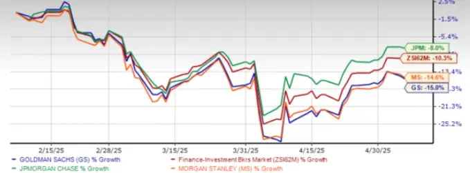 Graph showing comparative performance of Goldman Ssachs, JPMorgan Chase, and Morgan Stanley stocks