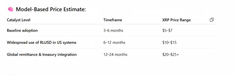 XRP GPT STATS