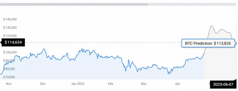 BTC STATS