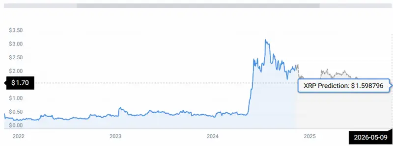 XRP STATS