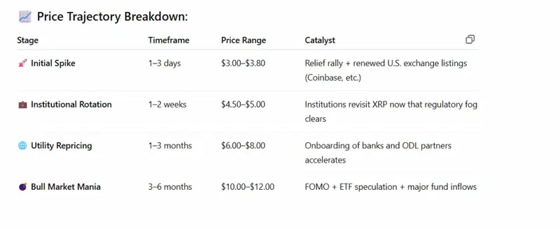 XRP GPT STATS