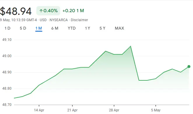 The Janus Henderson Short Duration Income ETF