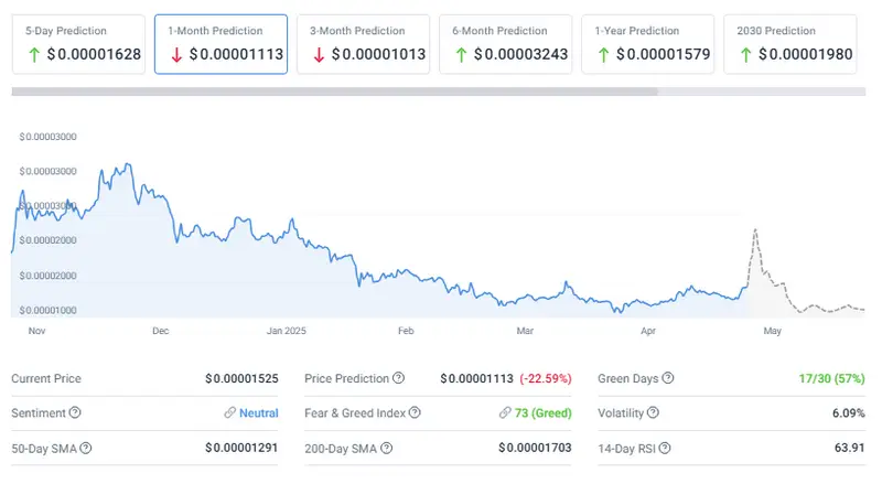 SHIB price today