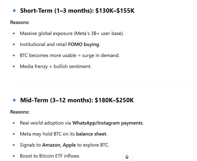 BTC GPT STATS