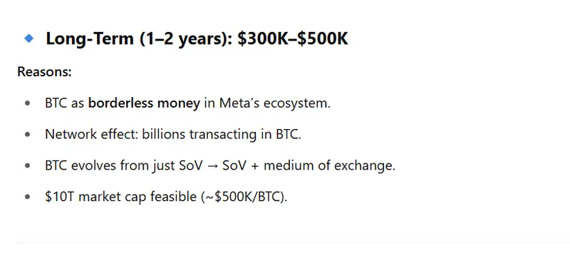 BTC GPT STATS