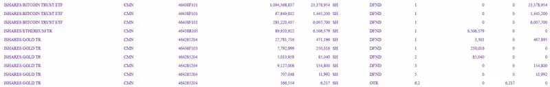 28% increase from their previous position of approximately 24 million shares
