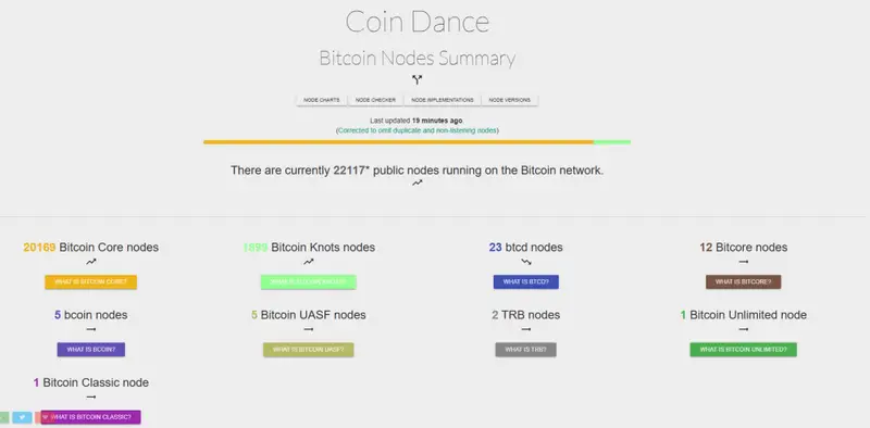 Bitcoin node distribution statistics showing growing adoption of alternative implementations