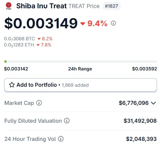 Shiba Inu SHIB Treat Token Price $0.0031