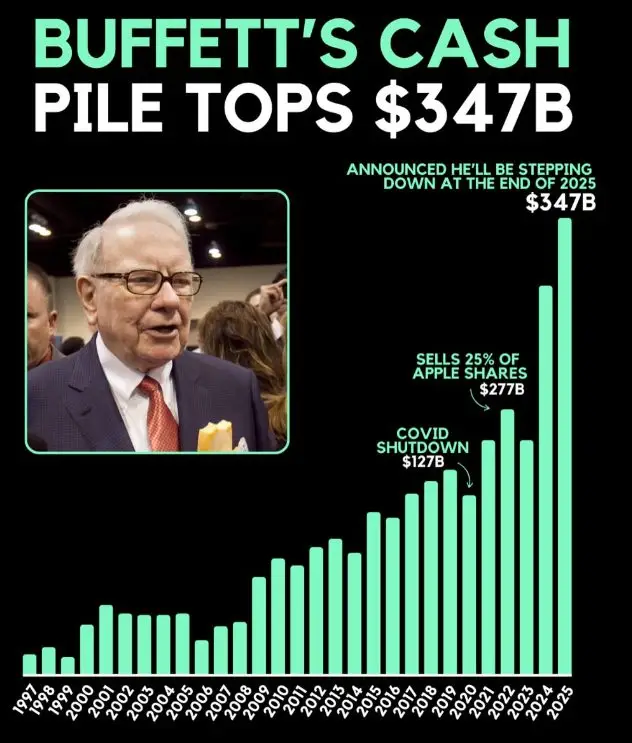 Buffet cash pile