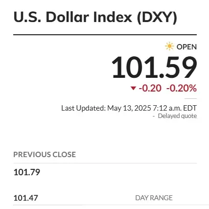 usd dxy 101.59