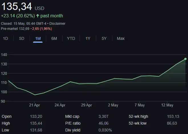NVDA stock price