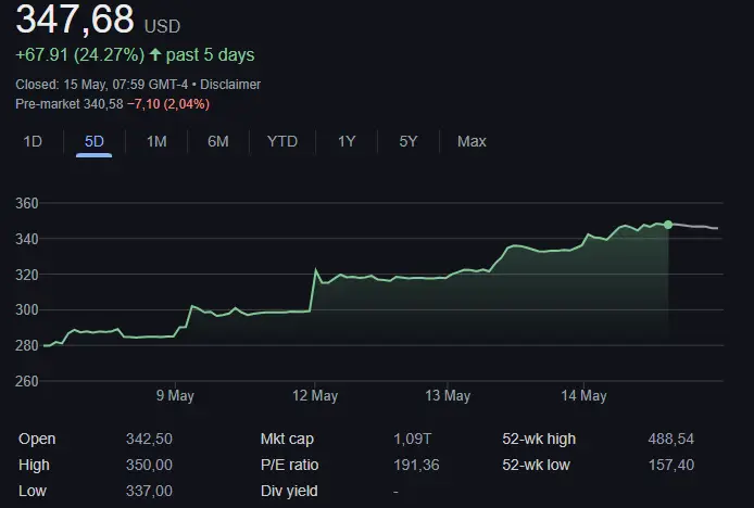 Tesla stock price after saudi visit