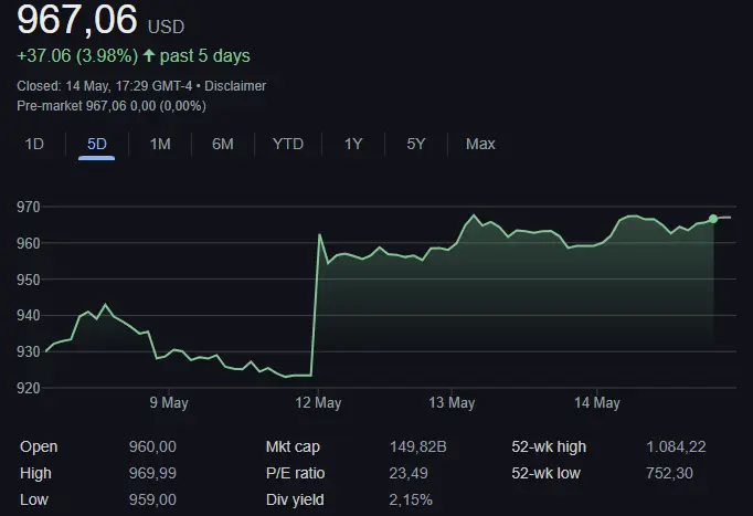 Blacrock stock price chart