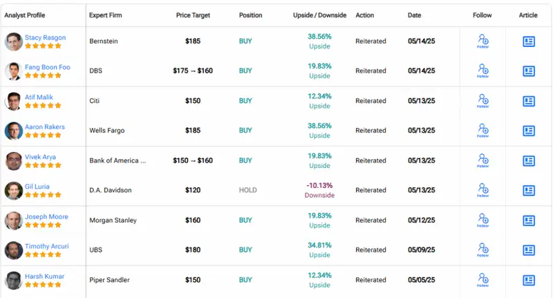 Detailed analyst table showing recent Nvidia price targets and buy ratings from major financial institutions