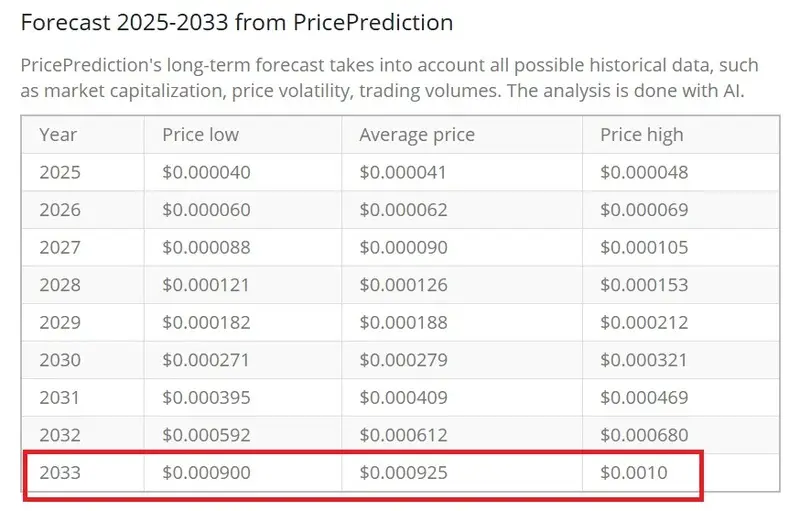 Shiba Inu $0.001 price prediction shib