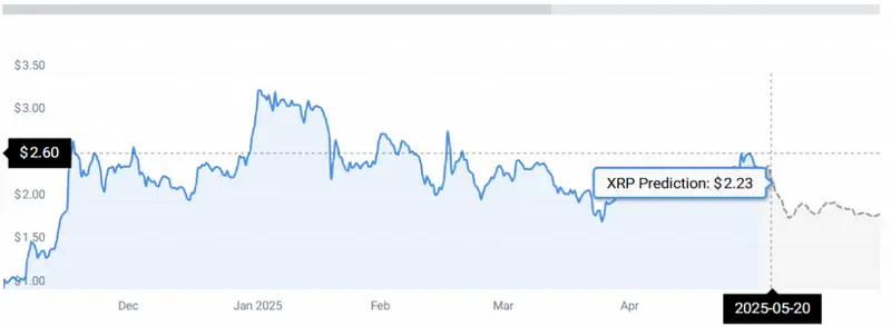 XRP STATS