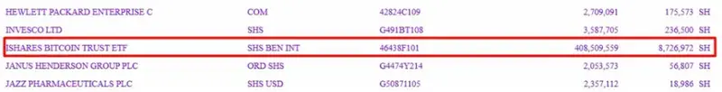 SEC filing showing highlighted iShares Bitcoin Trust ETF (IBIT) holdings with share values