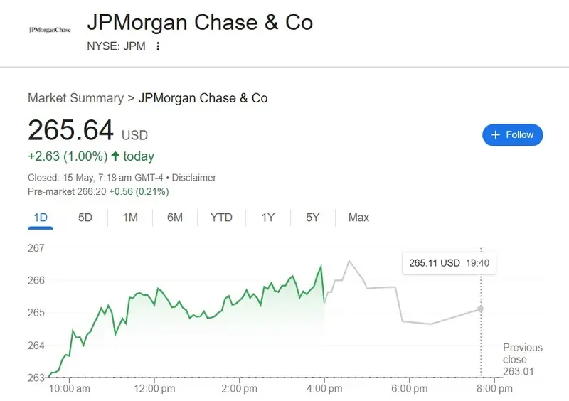 jp morgan jpm stock 265