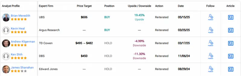 Detailed analyst recommendations for BRK.B stock showing individual price targets and positions