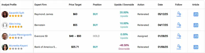 Detailed analyst price targets from Raymond James and Bernstein