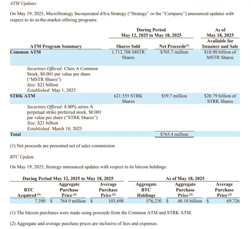 ATM Updates showing Strategy's recent Bitcoin purchases and financing activities