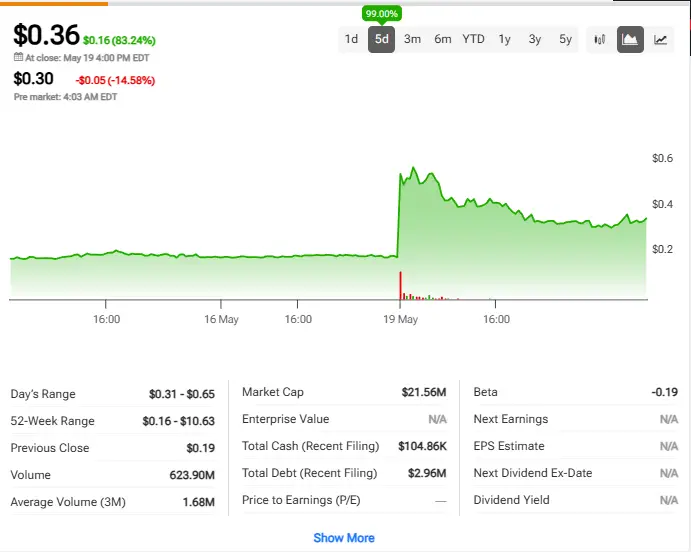 FAAS stock price