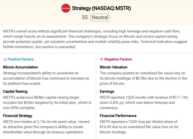 Strategy financial analysis showing both positive and negative factors affecting stock performance