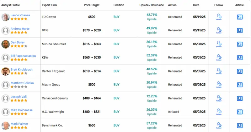 Detailed analyst price targets showing strong upside potential despite current challenges
