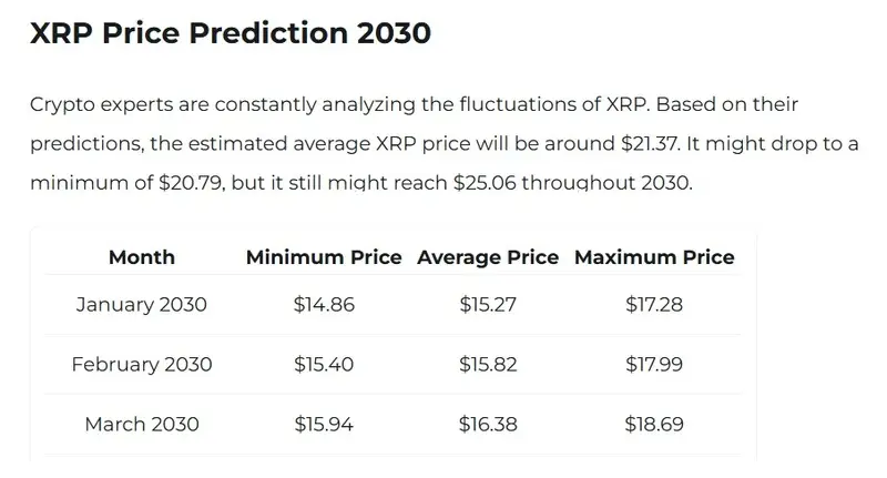 Ripple XRP 2030 Price Prediction