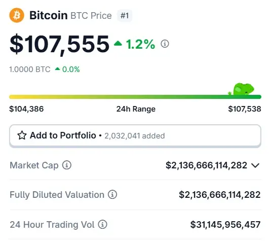 Bitcoin BTC price $107,555