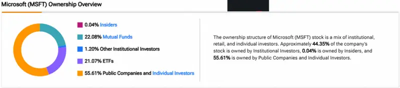 MSFT Ownership