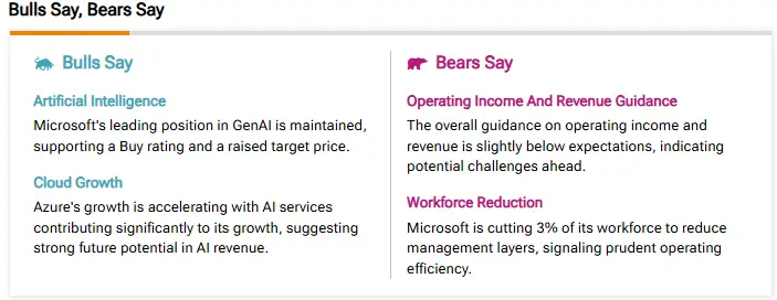 Bulls vs Bears analysis showing Microsoft's AI position as strength but guidance below expectations as weakness