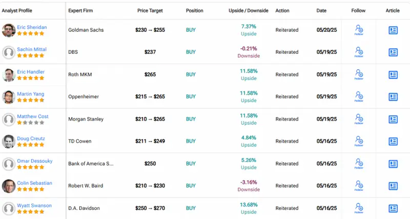 Analyst Targest Take-Two Stocks