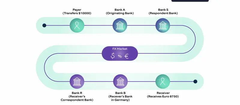 Cross-border CBDC transaction flow