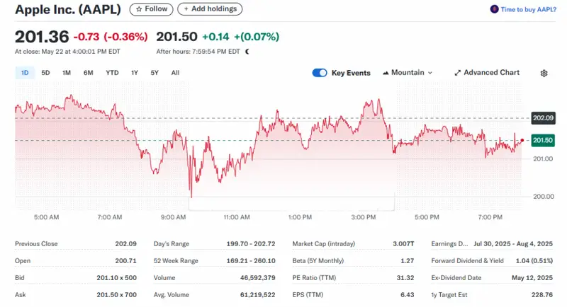 $250 AAPL Price Target Potential