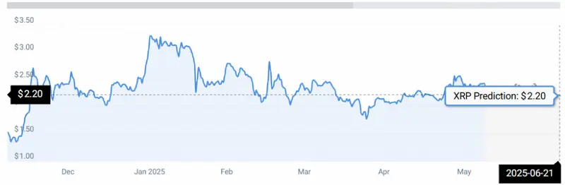 XRP STATS