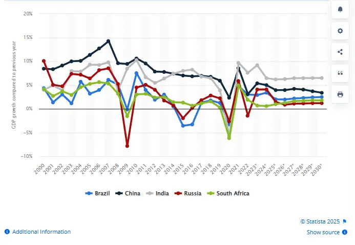 BRICS+ expansion global