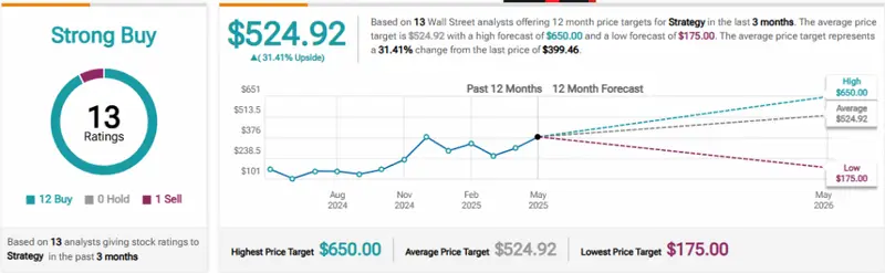 MSTR stock price chart showing recent performance