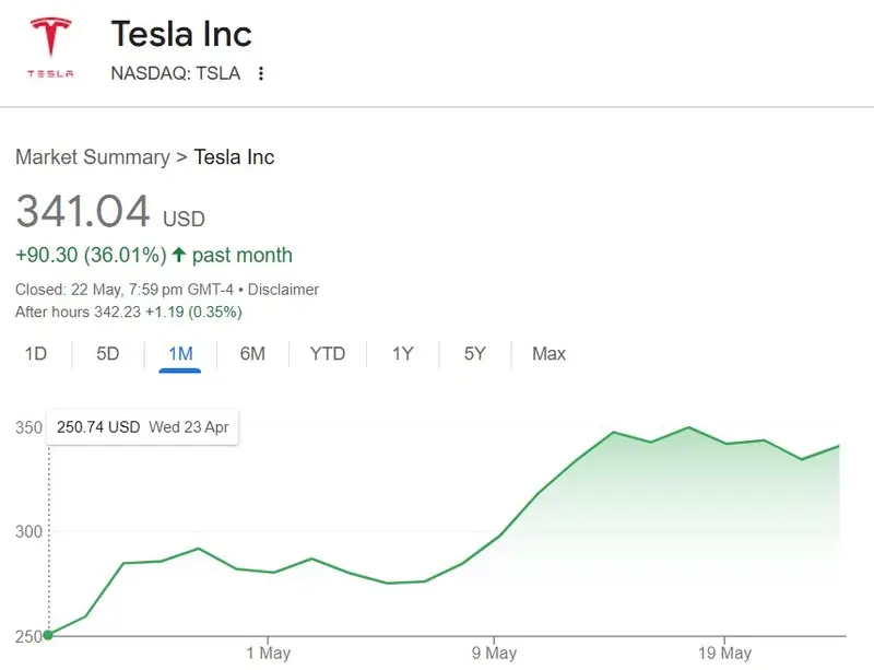 tesla tsla stock $341