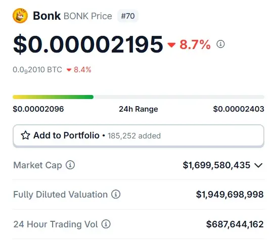 BOINK $0.00002195