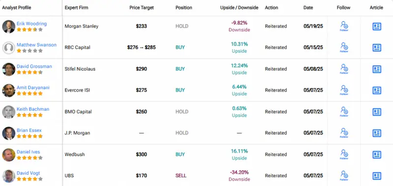 IBM analyst price targets