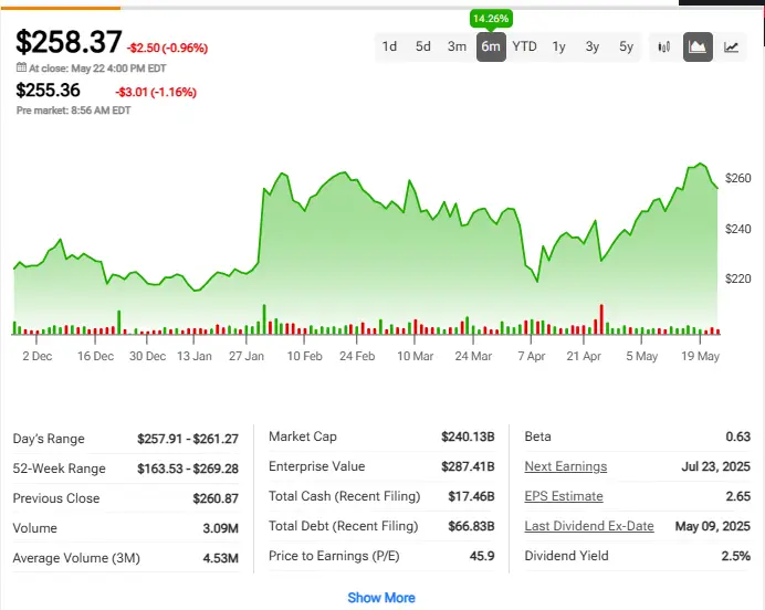 IBM current stock price chart