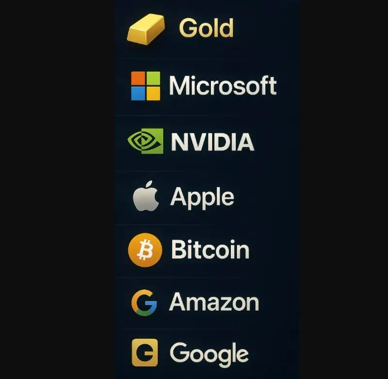 Bitcoin market cap ranking chart