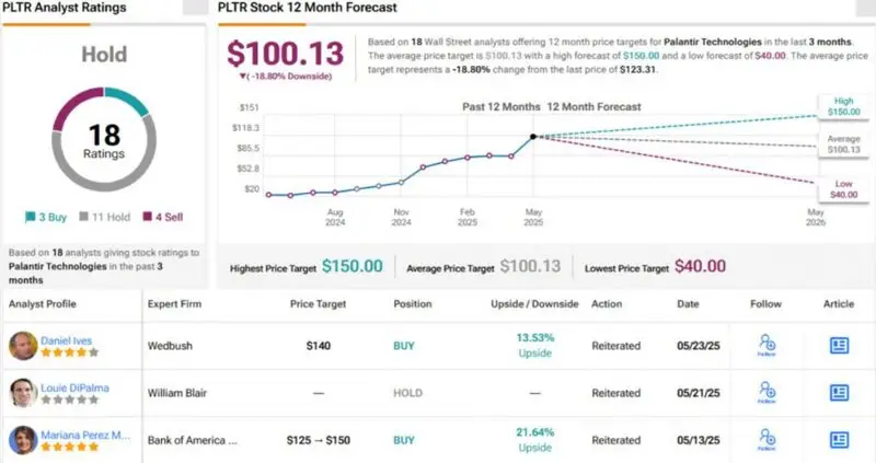 PLTR price surge chart