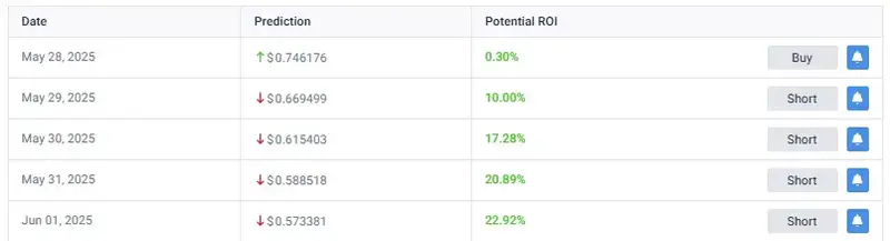 Pi Coin June 1st reaching $0.573381