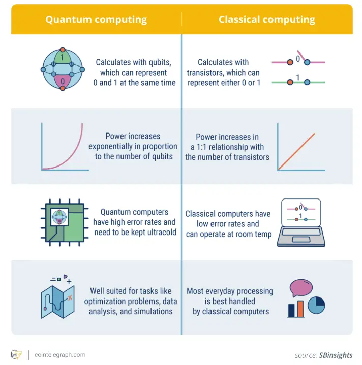 Quantum vs classical computing comparison