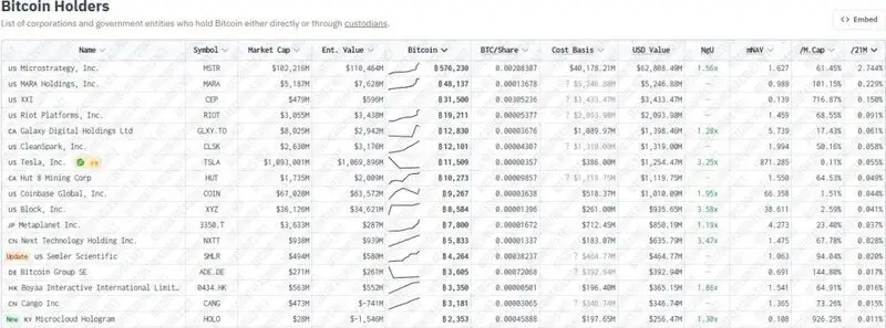 BTC holders