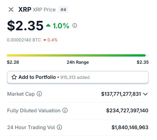 ripple xrp $2.35