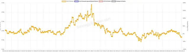 Bitcoin price historical performance chart
